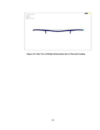 1
    DISPLACEMENT
    STEP=1
    SUB =1
    TIME=1
    DMX =.008688




                                                                  Y
                                                                  X   Z




    Figure 6.5: Side View of Bridge Deformation due to Thermal Loading




                                60
 
