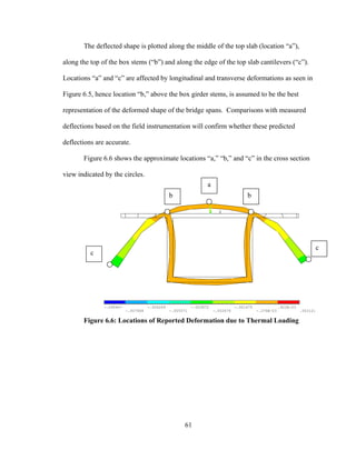 The deflected shape is plotted along the middle of the top slab (location “a”),

along the top of the box stems (“b”) and along the edge of the top slab cantilevers (“c”).

Locations “a” and “c” are affected by longitudinal and transverse deformations as seen in

Figure 6.5, hence location “b,” above the box girder stems, is assumed to be the best

representation of the deformed shape of the bridge spans. Comparisons with measured

deflections based on the field instrumentation will confirm whether these predicted

deflections are accurate.

       Figure 6.6 shows the approximate locations “a,” “b,” and “c” in the cross section

view indicated by the circles.
                                                                  a
                                                b                                         b
                                                                      Y
                                                                      Z     X




                                                                                                                                 c
          c




               -.008667              -.006269              -.003872                  -.001475               .922E-03
                          -.007468              -.005071                  -.002674              -.276E-03              .002121

       Figure 6.6: Locations of Reported Deformation due to Thermal Loading




                                                      61
 
