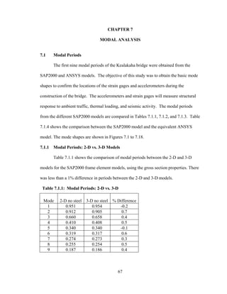 CHAPTER 7

                                 MODAL ANALYSIS


7.1     Modal Periods

        The first nine modal periods of the Kealakaha bridge were obtained from the

SAP2000 and ANSYS models. The objective of this study was to obtain the basic mode

shapes to confirm the locations of the strain gages and accelerometers during the

construction of the bridge. The accelerometers and strain gages will measure structural

response to ambient traffic, thermal loading, and seismic activity. The modal periods

from the different SAP2000 models are compared in Tables 7.1.1, 7.1.2, and 7.1.3. Table

7.1.4 shows the comparison between the SAP2000 model and the equivalent ANSYS

model. The mode shapes are shown in Figures 7.1 to 7.18.

7.1.1   Modal Periods: 2-D vs. 3-D Models

        Table 7.1.1 shows the comparison of modal periods between the 2-D and 3-D

models for the SAP2000 frame element models, using the gross section properties. There

was less than a 1% difference in periods between the 2-D and 3-D models.

 Table 7.1.1: Modal Periods: 2-D vs. 3-D

 Mode      2-D no steel   3-D no steel   % Difference
  1           0.951          0.954          -0.2
  2           0.912          0.905           0.7
  3           0.660          0.658           0.4
  4           0.410          0.408           0.5
  5           0.340          0.340          -0.1
  6           0.319          0.317           0.6
  7           0.274          0.273           0.3
  8           0.255          0.254           0.5
  9           0.187          0.186           0.4



                                           67
 