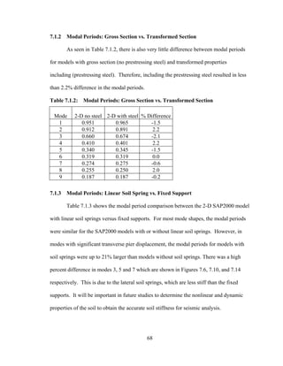 7.1.2   Modal Periods: Gross Section vs. Transformed Section

        As seen in Table 7.1.2, there is also very little difference between modal periods

for models with gross section (no prestressing steel) and transformed properties

including (prestressing steel). Therefore, including the prestressing steel resulted in less

than 2.2% difference in the modal periods.

Table 7.1.2: Modal Periods: Gross Section vs. Transformed Section

  Mode     2-D no steel 2-D with steel % Difference
   1          0.951        0.965          -1.5
   2          0.912        0.891           2.2
   3          0.660        0.674          -2.1
   4          0.410        0.401           2.2
   5          0.340        0.345          -1.5
   6          0.319        0.319           0.0
   7          0.274        0.275          -0.6
   8          0.255        0.250           2.0
   9          0.187        0.187          -0.2

7.1.3   Modal Periods: Linear Soil Spring vs. Fixed Support

        Table 7.1.3 shows the modal period comparison between the 2-D SAP2000 model

with linear soil springs versus fixed supports. For most mode shapes, the modal periods

were similar for the SAP2000 models with or without linear soil springs. However, in

modes with significant transverse pier displacement, the modal periods for models with

soil springs were up to 21% larger than models without soil springs. There was a high

percent difference in modes 3, 5 and 7 which are shown in Figures 7.6, 7.10, and 7.14

respectively. This is due to the lateral soil springs, which are less stiff than the fixed

supports. It will be important in future studies to determine the nonlinear and dynamic

properties of the soil to obtain the accurate soil stiffness for seismic analysis.




                                              68
 