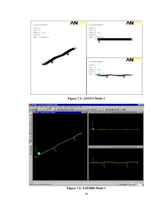 1                                  2
    DISPLACEMENT                       DISPLACEMENT
    STEP=1                             STEP=1
    SUB =2                             SUB =2
    FREQ=1.124                         FREQ=1.124
    RSYS=0                             RSYS=0
    DMX =.420E-03                      DMX =.420E-03
                                            Z   Y
                                                X




              Y                    3
                                       DISPLACEMENT
          Z       X                    STEP=1
                                       SUB =2
                                       FREQ=1.124
                                                Y
                                       RSYS=0
                                       DMX =.420E-03
                                            Z X




                      Figure 7.1: ANSYS Mode 2




                      Figure 7.2: SAP2000 Mode 1
                                 70
 