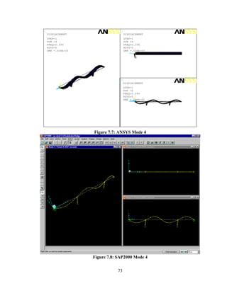 1                                 2
    DISPLACEMENT                      DISPLACEMENT
    STEP=1                            STEP=1
    SUB =4                            SUB =4
    FREQ=2.394                        FREQ=2.394
    RSYS=0                            RSYS=0
    DMX =.636E-03                     DMX =.636E-03
                                         Z   Y
                                             X




                                  3
             Y                        DISPLACEMENT

         Z       X                    STEP=1
                                      SUB =4
                                      FREQ=2.394
                                      RSYS=0 Y
                                      DMX Z
                                          =.636E-03
                                             X




                     Figure 7.7: ANSYS Mode 4




                     Figure 7.8: SAP2000 Mode 4


                                73
 