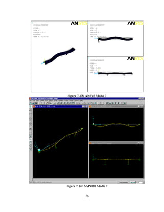 1                                   2
    DISPLACEMENT                        DISPLACEMENT
    STEP=1                              STEP=1
    SUB =7                              SUB =7
    FREQ=3.031                          FREQ=3.031
    RSYS=0                              RSYS=0
    DMX =.722E-03                       DMX =.722E-03
                                            Z   Y
                                                X




              Y                     3
                                        DISPLACEMENT
          Z       X                     STEP=1
                                        SUB =7
                                        FREQ=3.031
                                        RSYS=0 Y
                                        DMX Z
                                            =.722E-03
                                               X




                      Figure 7.13: ANSYS Mode 7




                      Figure 7.14: SAP2000 Mode 7


                                  76
 