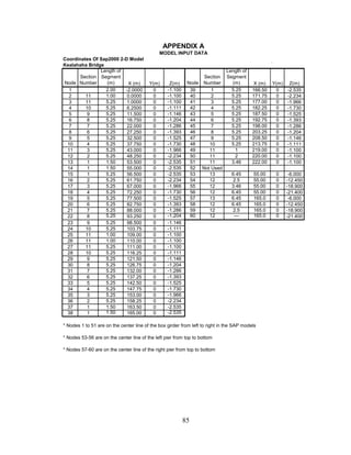 APPENDIX A
                                              MODEL INPUT DATA
Coordinates Of Sap2000 2-D Model
Kealahaha Bridge                                                                                    `
               Length of                                                      Length of
      Section Segment                                            Section      Segment
Node Number       (m)      X (m)         Y(m)      Z(m)     Node Number         (m)         X (m)   Y(m)     Z(m)
  1              2.00    -2.0000          0       -1.100     39     1           5.25       166.50    0      -2.535
  2      11      1.00     0.0000          0       -1.100     40     2           5.25       171.75    0      -2.234
  3      11      5.25     1.0000          0       -1.100     41     3           5.25       177.00    0      -1.966
  4      10      5.25     6.2500          0       -1.111     42     4           5.25       182.25    0      -1.730
  5       9      5.25     11.500          0       -1.146     43     5           5.25       187.50    0      -1.525
  6       8      5.25     16.750          0       -1.204     44     6           5.25       192.75    0      -1.393
  7       7      5.25     22.000          0       -1.286     45     7           5.25       198.00    0      -1.286
  8       6      5.25     27.250          0       -1.393     46     8           5.25       203.25    0      -1.204
  9       5      5.25     32.500          0       -1.525     47     9           5.25       208.50    0      -1.146
 10      4       5.25     37.750          0       -1.730     48    10           5.25       213.75    0      -1.111
 11      3       5.25     43.000          0       -1.966     49    11             1        219.00    0      -1.100
 12      2       5.25     48.250          0       -2.234     50    11             2        220.00    0      -1.100
 13      1       1.50     53.500          0       -2.535     51    11           3.46       222.00    0      -1.100
 14       1      1.50     55.000          0       -2.535     52 Not Used
 15       1      5.25     56.500          0       -2.535     53    13            6.45      55.00        0    -6.000
 16       2      5.25     61.750          0       -2.234     54    12            2.5       55.00        0   -12.450
 17       3      5.25     67.000          0       -1.966     55    12            3.46      55.00        0   -18.900
 18       4      5.25     72.250          0       -1.730     56    12            6.45      55.00        0   -21.400
 19       5      5.25     77.500          0       -1.525     57    13            6.45      165.0        0    -6.000
 20       6      5.25     82.750          0       -1.393     58    12            6.45      165.0        0   -12.450
 21       7      5.25     88.000          0       -1.286     59    12             2.5      165.0        0   -18.900
 22       8      5.25     93.250          0       -1.204     60    12             ---      165.0        0   -21.400
 23       9      5.25     98.500          0       -1.146
 24      10      5.25     103.75          0       -1.111
 25      11      1.00     109.00          0       -1.100
 26      11      1.00     110.00          0       -1.100
 27      11      5.25     111.00          0       -1.100
 28      10      5.25     116.25          0       -1.111
 29       9      5.25     121.50          0       -1.146
 30       8      5.25     126.75          0       -1.204
 31       7      5.25     132.00          0       -1.286
 32       6      5.25     137.25          0       -1.393
 33       5      5.25     142.50          0       -1.525
 34       4      5.25     147.75          0       -1.730
 35       3      5.25     153.00          0       -1.966
 36       2      5.25     158.25          0       -2.234
 37       1      1.50     163.50          0       -2.535
 38       1      1.50     165.00          0       -2.535

* Nodes 1 to 51 are on the center line of the box girder from left to right in the SAP models

* Nodes 53-56 are on the center line of the left pier from top to bottom

* Nodes 57-60 are on the center line of the right pier from top to bottom




                                                           85
 