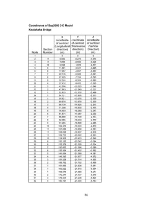 Coordinates of Sap2000 3-D Model
Kealahaha Bridge

                        X               Y           Z
                   coordinate      coordinate coordinate
                   of centroid     of centroid of centroid
                  (Longitudinal   (Transverse (Vertical
          Section   direction)      direction) Direction)
  Node    Number       (m)             (m)         (m)
    1                     0             0             0
    2       11          0.920        -0.274        -0.014
    3       11          1.896        -0.555        -0.026
    4       10          6.934        -1.972        -0.111
    5        9         11.991        -3.341        -0.225
    6        8         17.057        -4.657        -0.367
    7        7         22.135        -5.928        -0.541
    8        6         27.225        -7.154        -0.745
    9        5         32.324        -8.324        -0.980
   10       4          37.432        -9.452        -1.295
   11       3          42.556       -10.525        -1.648
   12       2          47.683       -11.549        -2.037
   13       1          52.825       -12.530        -2.466
   14       1          54.321       -12.805        -2.503
   15       1          55.821       -13.076        -2.539
   16       2          60.978       -13.978        -2.359
   17       3          66.139       -14.825        -2.217
   18       4          71.308       -15.630        -2.115
   19       5          76.493       -16.380        -2.047
   20       6          81.674       -17.087        -2.059
   21       7          86.868       -17.739        -2.103
   22       8          92.065       -18.340        -2.179
   23       9          97.265       -18.898        -2.285
   24       10        102.474       -19.404        -2.419
   25       11        107.686       -19.858        -2.583
   26       11        108.698       -19.937        -2.618
   27       11        109.710       -20.022        -2.653
   28       10        114.928       -20.403        -2.846
   29        9        120.152       -20.742        -3.064
   30        8        125.379       -21.028        -3.304
   31        7        130.607       -21.266        -3.569
   32        6        135.834       -21.452        -3.862
   33        5        141.064       -21.589        -4.181
   34        4        146.295       -21.677        -4.572
   35        3        151.528       -21.714        -4.995
   36        2        156.762       -21.702        -5.466
   37        1        161.995       -21.638        -5.941
   38        1        163.522       -21.610        -5.994
   39        1        165.046       -21.580        -6.047
   40        2        170.277       -21.437        -5.919
   41        3        175.504       -21.238        -5.824
   42        4        180.731       -21.004        -5.763




                                              86
 