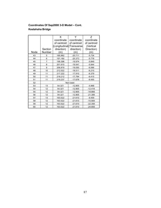 Coordinates Of Sap2000 3-D Model – Cont.
Kealahaha Bridge

                        X            Y          Z
                   coordinate coordinate coordinate
                   of centroid of centroid of centroid
                  (Longitudinal (Transverse (Vertical
          Section   direction)   direction) Direction)
  Node    Number       (m)          (m)        (m)
   43        5       185.962         -20.711        -5.734
   44        6       191.180         -20.373        -5.778
   45        7       196.398         -19.974        -5.849
   46        8       201.610         -19.541        -5.944
   47        9       206.819         -19.050        -6.066
   48       10       212.022         -18.511        -6.210
   49       11       217.222         -17.910        -6.379
   50       11       218.212         -17.794        -6.415
   51       11       219.237         -17.678        -6.450
   52                          Not Used
   53       13        54.321         -12.805         -5.968
   54       12        54.321         -12.805        -12.418
   55       12        54.321         -12.805        -18.868
   56       12        54.321         -12.805        -21.399
   57       13       163.522         -21.610         -9.459
   58       12       163.522         -21.610        -15.909
   59       12       163.522         -21.610        -22.359
   60       12       163.522         -21.610        -24.859




                                               87
 