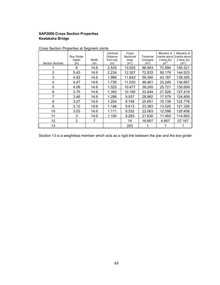 SAP2000 Cross Section Properties
Kealakaha Bridge

Cross Section Properties at Segment Joints
                                          Centroid    Cross                   Moment of Moment of
                   Box Girder             Distance   Sectional   Torsional   Inertia about Inertia about
                     Depth      Width     from top     Area      Constant      3 Axis (Ix)   2 Axis (Iy)
                                                          2           4              4)            4
  Section Number      (m)        (m)         (m)       (m )        (m )           (m            (m )
       1               6        14.6       2.535     13.025      88.943       72.994        150.321
       2             5.43       14.6       2.234     12.307      72.833       56.178        144.523
       3             4.92       14.6       1.966     11.643      59.340       43.187        139.305
       4             4.47       14.6       1.730     11.033      48.461       33.249        134.667
       5             4.08       14.6       1.525     10.477      39.245       25.721        130.609
       6             3.75       14.6       1.393     10.180      33.444       21.026        127.419
       7             3.48       14.6       1.286     9.937       28.962       17.579        124.809
       8             3.27       14.6       1.204     9.748       25.651       15.138        122.778
       9             3.12       14.6       1.146     9.613       23.383       13.520        121.328
       10            3.03       14.6       1.111     9.532       22.063       12.598        120.458
       11             3         14.6       1.100     9.283       21.630       11.993        114.855
       12             2          7                     14        18.667       4.667          57.167
       13                                             203          1            1              1

Section 13 is a weightless member which acts as a rigid link between the pier and the box girder




                                               88
 