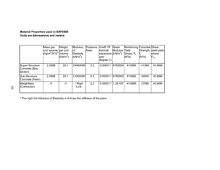 Material Properties used in SAP2000
     Units are kilonewtons and meters



                         Mass per    Weight        Modulus Poissons Coeff. Of Shear           Reinforcing   Concrete    Shear
                         unit volume per unit      of         Ratio thermal Modulus           Yield         Strength,   steel yield
                         (kg/m3)X103 volume        Elasticity       expansion (kN/m2)         Stress, Fy    fc          stress
                                     (kN/m3)             2
                                                   (kN/m )          (per                      (kPa)         (kPa)       Fyv
                                                                    degree C)
     Super-Structure        2.5586        25.1     24000000        0.2     0.000011 8750000     413686       41369       413686
     Concrete (Box
     Girder)
     Sub-Structure          2.5586        25.1     21000000        0.2     0.000011 8750000     413686       42000       413686
     Concrete (Piers)
     Weightless                0            0        * Rigid       0.2     0.000011 1.2E+07     413686       27580       413686
     (Connector)                                       Link
89




     * The rigid link Modulus of Elasticity is 4 times the stiffness of the piers.
 