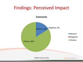 Findings: Perceived Impact
Neutral, 16%
Negative, 0%
Postive, 84%
Comments
Neutral
Negative
Postive
UHMLG Summer 2014
 