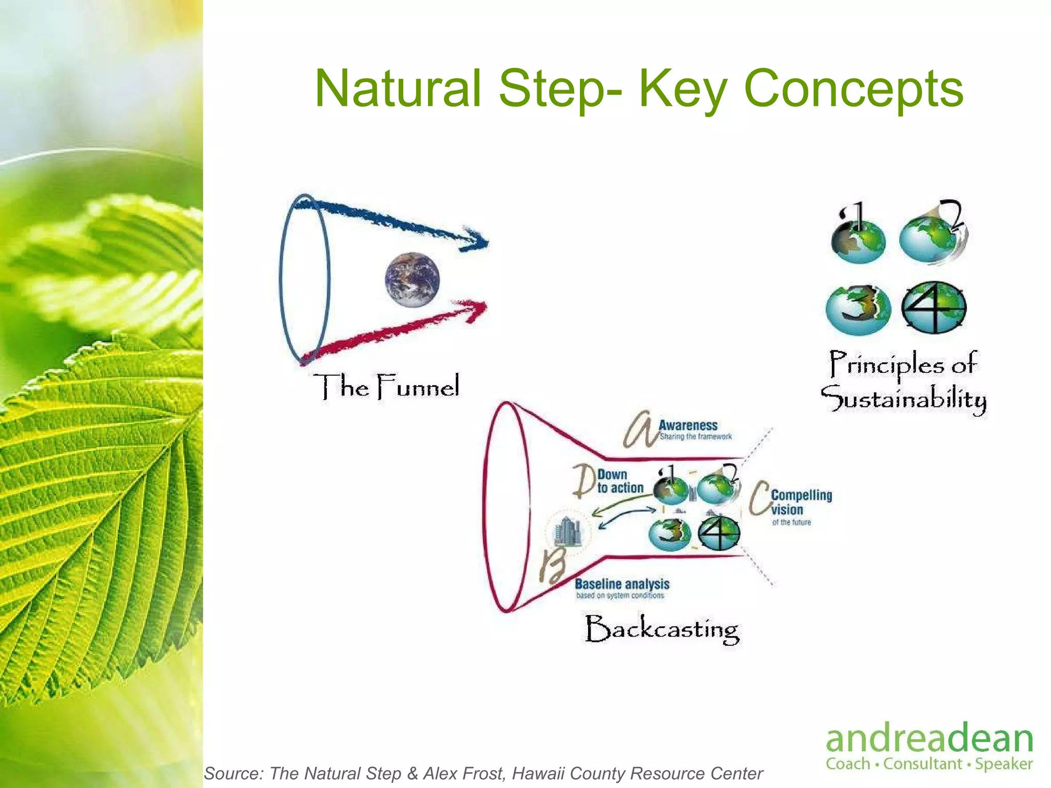 Natural Step- Key Concepts Source: The Natural Step & Alex Frost, Hawaii County Resource Center 