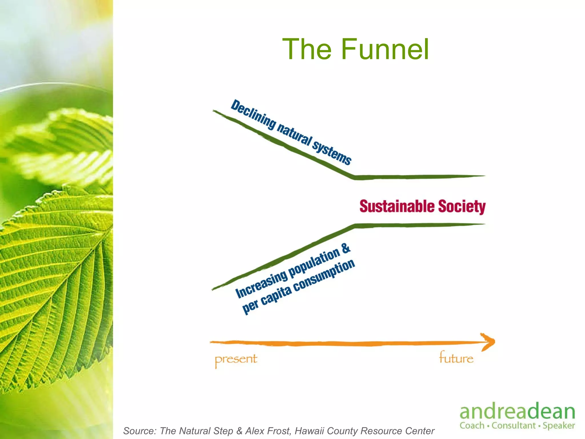 The Funnel Source: The Natural Step & Alex Frost, Hawaii County Resource Center 