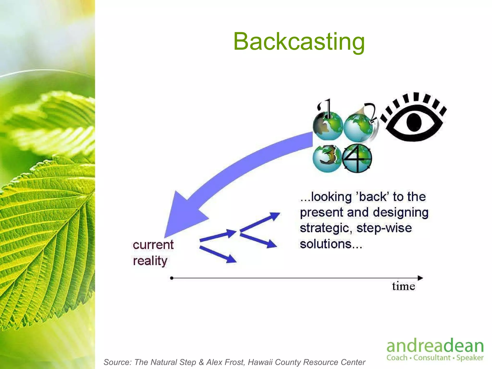 Backcasting Source: The Natural Step & Alex Frost, Hawaii County Resource Center 
