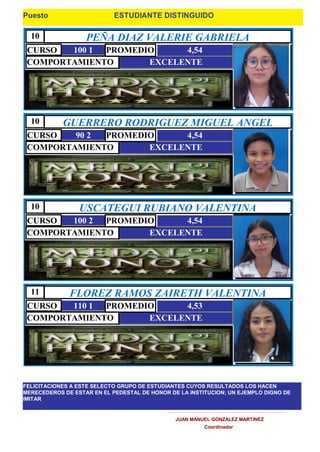 ESTUDIANTE DISTINGUIDO
Puesto
PEÑA DIAZ VALERIE GABRIELA
EXCELENTE
100 1
10
4,54
CURSO PROMEDIO
COMPORTAMIENTO
GUERRERO RODRIGUEZ MIGUEL ANGEL
EXCELENTE
90 2
10
4,54
CURSO PROMEDIO
COMPORTAMIENTO
USCATEGUI RUBIANO VALENTINA
EXCELENTE
100 2
10
4,54
CURSO PROMEDIO
COMPORTAMIENTO
FLOREZ RAMOS ZAIRETH VALENTINA
EXCELENTE
110 1
11
4,53
CURSO PROMEDIO
COMPORTAMIENTO
FELICITACIONES A ESTE SELECTO GRUPO DE ESTUDIANTES CUYOS RESULTADOS LOS HACEN
MERECEDEROS DE ESTAR EN EL PEDESTAL DE HONOR DE LA INSTITUCION; UN EJEMPLO DIGNO DE
IMITAR
JUAN MANUEL GONZALEZ MARTINEZ
Coordinador
 