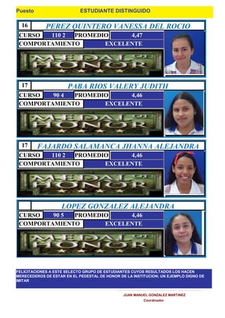 ESTUDIANTE DISTINGUIDO
Puesto
PEREZ QUINTERO VANESSA DEL ROCIO
EXCELENTE
110 2
16
4,47
CURSO PROMEDIO
COMPORTAMIENTO
PABA RIOS VALERY JUDITH
EXCELENTE
90 4
17
4,46
CURSO PROMEDIO
COMPORTAMIENTO
FAJARDO SALAMANCA JHANNA ALEJANDRA
EXCELENTE
110 2
17
4,46
CURSO PROMEDIO
COMPORTAMIENTO
LOPEZ GONZALEZ ALEJANDRA
EXCELENTE
90 5 4,46
CURSO PROMEDIO
COMPORTAMIENTO
FELICITACIONES A ESTE SELECTO GRUPO DE ESTUDIANTES CUYOS RESULTADOS LOS HACEN
MERECEDEROS DE ESTAR EN EL PEDESTAL DE HONOR DE LA INSTITUCION; UN EJEMPLO DIGNO DE
IMITAR
JUAN MANUEL GONZALEZ MARTINEZ
Coordinador
 