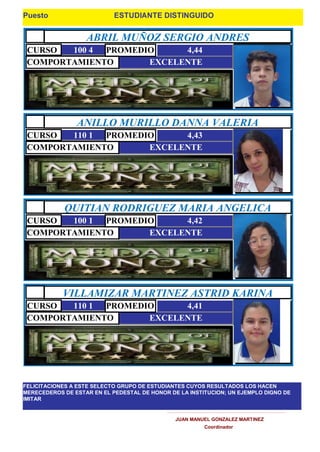 ESTUDIANTE DISTINGUIDO
Puesto
ABRIL MUÑOZ SERGIO ANDRES
EXCELENTE
100 4 4,44
CURSO PROMEDIO
COMPORTAMIENTO
ANILLO MURILLO DANNA VALERIA
EXCELENTE
110 1 4,43
CURSO PROMEDIO
COMPORTAMIENTO
QUITIAN RODRIGUEZ MARIA ANGELICA
EXCELENTE
100 1 4,42
CURSO PROMEDIO
COMPORTAMIENTO
VILLAMIZAR MARTINEZ ASTRID KARINA
EXCELENTE
110 1 4,41
CURSO PROMEDIO
COMPORTAMIENTO
FELICITACIONES A ESTE SELECTO GRUPO DE ESTUDIANTES CUYOS RESULTADOS LOS HACEN
MERECEDEROS DE ESTAR EN EL PEDESTAL DE HONOR DE LA INSTITUCION; UN EJEMPLO DIGNO DE
IMITAR
JUAN MANUEL GONZALEZ MARTINEZ
Coordinador
 