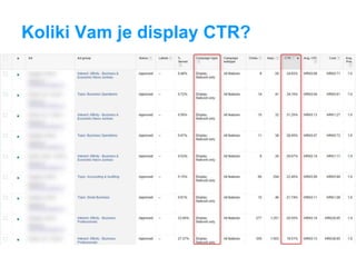 Koliki Vam je display CTR?
 