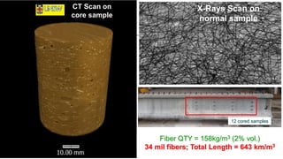 CT Scan on
core sample
X-Rays Scan on
normal sample
Fiber QTY = 158kg/m3 (2% vol.)
34 mil fibers; Total Length = 643 km/m3
12 cored samples
 