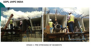 STAGE 3 : PRE STRESSING OF SEGMENTS
SDPL UHPC INDIA
 