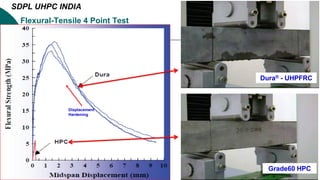 Flexural-Tensile 4 Point Test
Displacement
Hardening
Grade60 HPC
Dura® - UHPFRC
SDPL UHPC INDIA
 