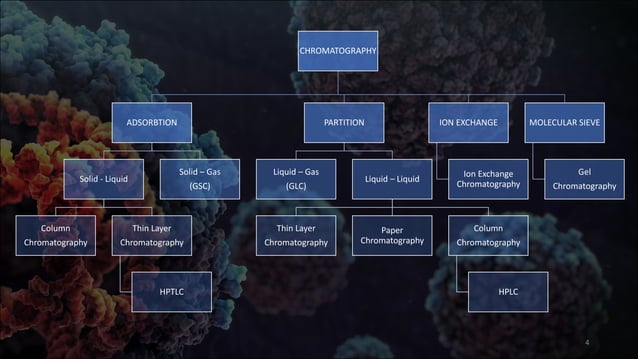 UHPLC/UPLC: Ultra High Performance Liquid Chromatography | PPTX ...