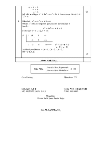 4
-a - 6 = 0
-a = 6
a = -6
jadi nilai a sehingga 𝑥4
+ 4𝑥3
− 𝑎𝑥2
+ 4𝑥 + 1 mempunyai factor (𝑥 +
1) = -6
Diketahui : 𝑥3
− 4𝑥2
+ 𝑥 + 6 = 0
Ditanya : Tentukan himpunan penyelesaian persamaanya !
Jawab :
𝑥3
− 4𝑥2
+ 𝑥 + 𝟔 = 0
Factor dari 6 = ± 1, ± 2, ± 3, ± 6
-1 1 -4 1 6
- -1 5 - 6
-1 1 -5 6 0 𝑥2
− 5𝑥 + 𝟔 = 0
( x – 3 ) ( x – 2 )
Jadi hasil pemfaktoran = ( x + 1 ) ( x – 3 ) ( x – 2 )
Hp = ( -1, 3, 2 )
25
25
SKOR MAKSIMAL
Nilai Akhir =
𝐽𝑢𝑚𝑙𝑎ℎ 𝑆𝑘𝑜𝑟 𝐷𝑖𝑝𝑒𝑟𝑜𝑙𝑒ℎ
𝐽𝑢𝑚𝑙𝑎ℎ 𝑆𝑘𝑜𝑟 𝑀𝑎𝑘𝑠𝑖𝑚𝑎𝑙
X 100
Guru Pamong Mahasiswa PPL
SOLIKIN S, P d ACIK NUR INDAH SARI
NIP. 19670625 200701 1 018 NRM: 09310992
Mengetahui,
Kepala SMA Sunan Drajat Sugio
Drs. M. KAMALI, NS.
 