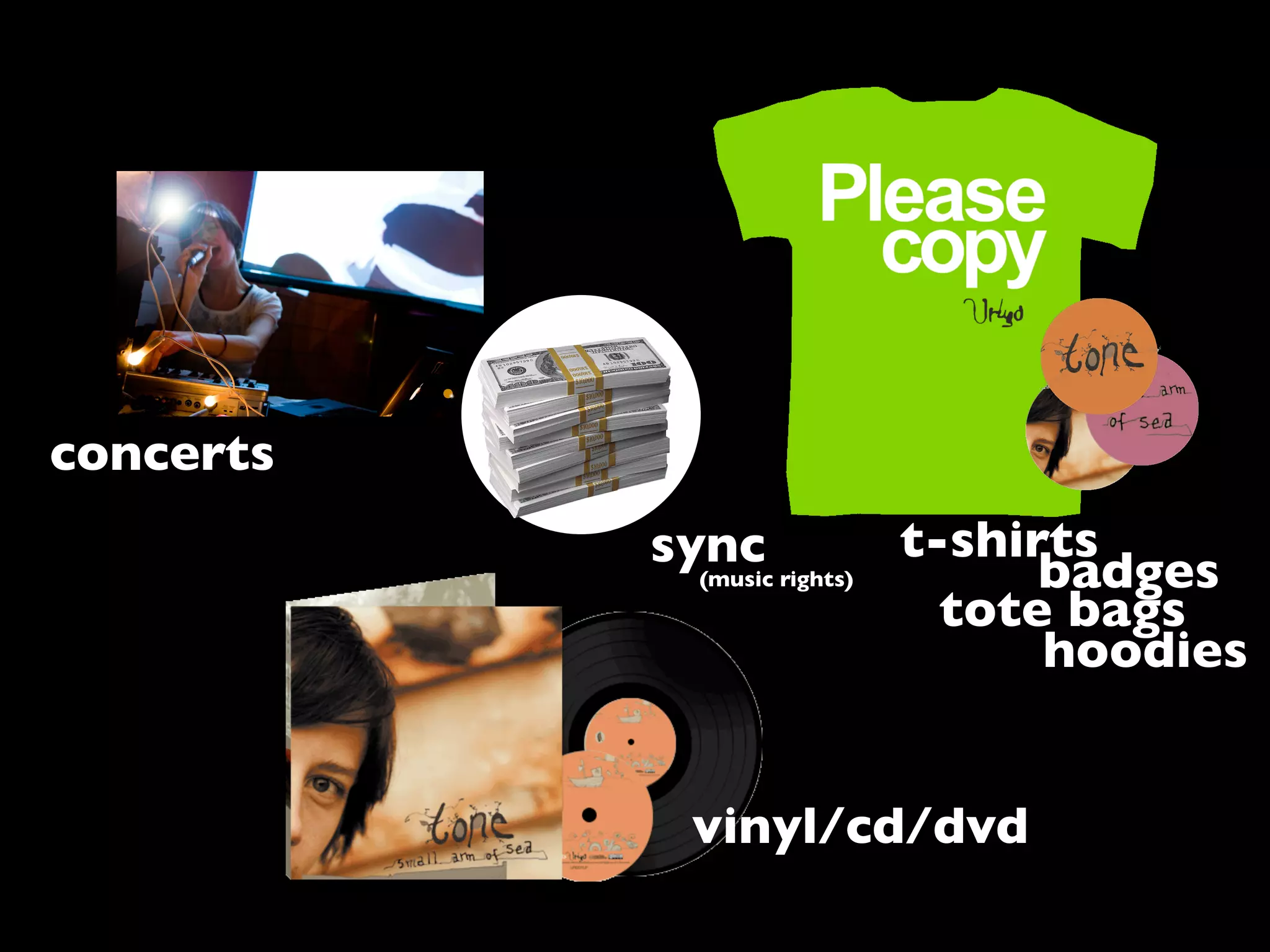 badges
t-shirts
concerts
vinyl/cd/dvd
sync(music rights)
tote bags
hoodies