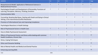 uhs-curriculum-of-behavioral-sciences.pptx