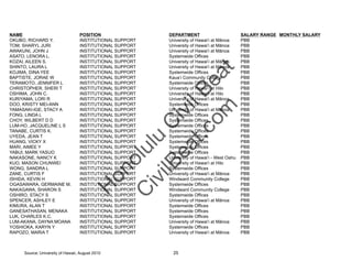 Uh salaries aug 2010