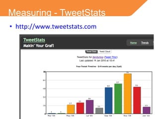 Measuring - TweetStats http://www.tweetstats.com 