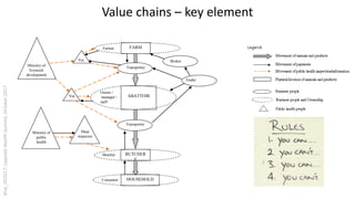 Urban perspectives on zoonotic diseases in livestock