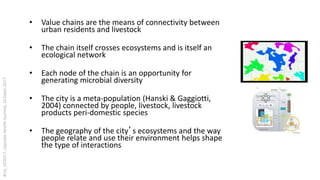 Urban perspectives on zoonotic diseases in livestock