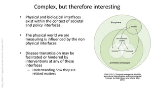 Urban perspectives on zoonotic diseases in livestock