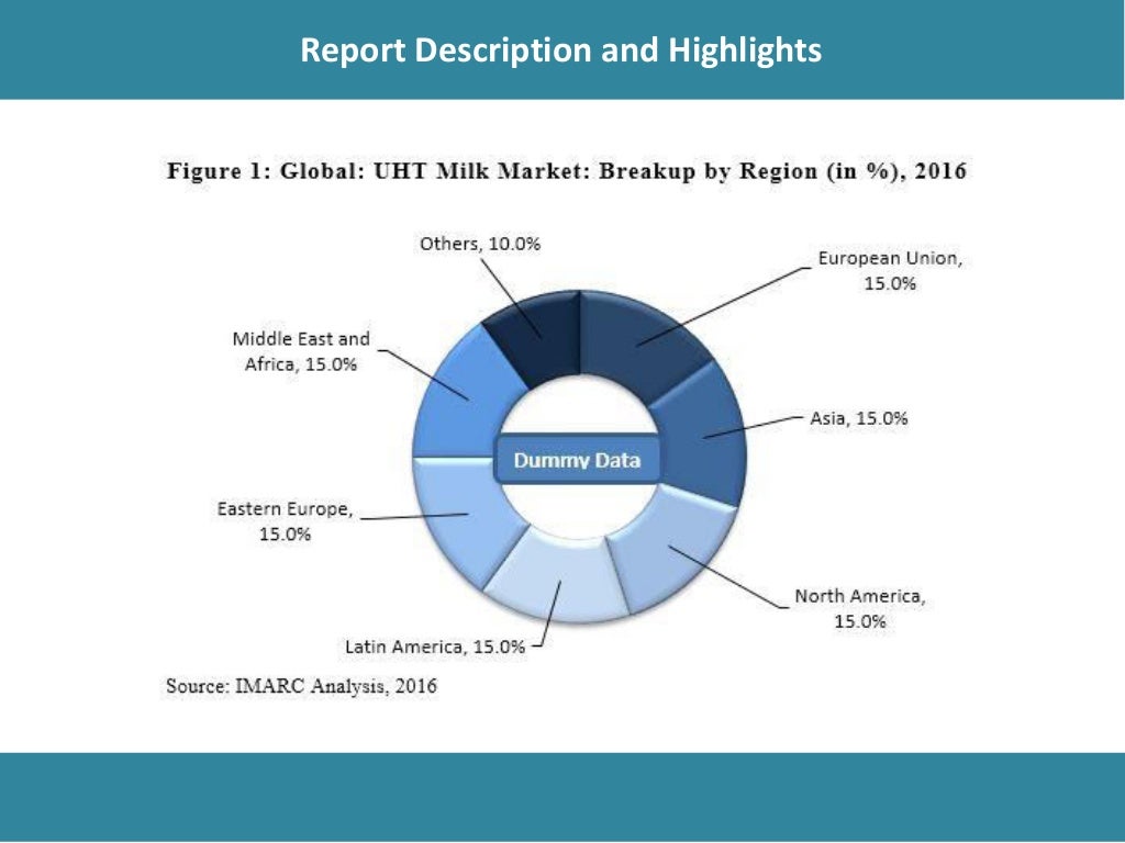 Global UHT Milk Market Share, Size, Price Trends and Forecast 20172022