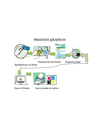PROCESOS GRAFICOS




                          Preparación del Diseño   Propuesta final
Aprobado por el cliente




Pasar el Diseño      hacer prueba de colores
 