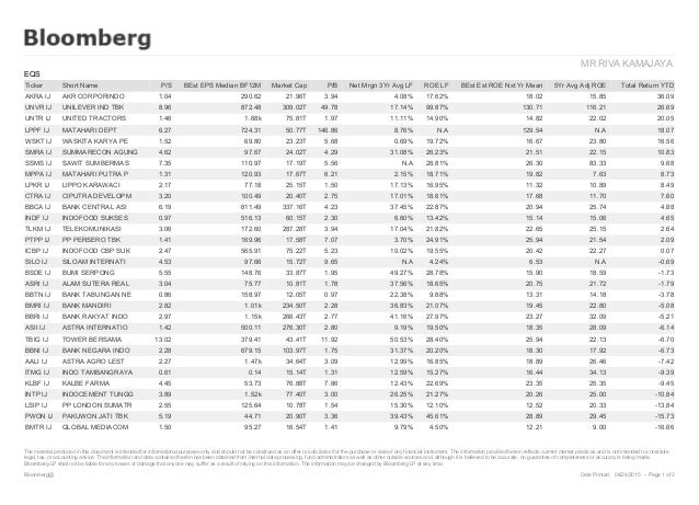 Total Ytd Saham Lq45 Saham Ihsg