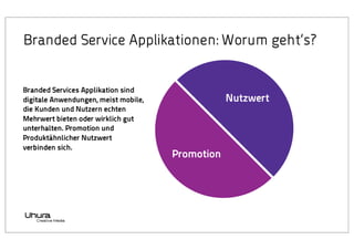 Branded Service Applikationen: Worum geht‘s?

Branded Services Applikation sind
digitale Anwendungen, meist mobile,
die Kunden und Nutzern echten
Mehrwert bieten oder wirklich gut
unterhalten. Promotion und
Produktähnlicher Nutzwert
verbinden sich.

Nutzwert

Promotion

 