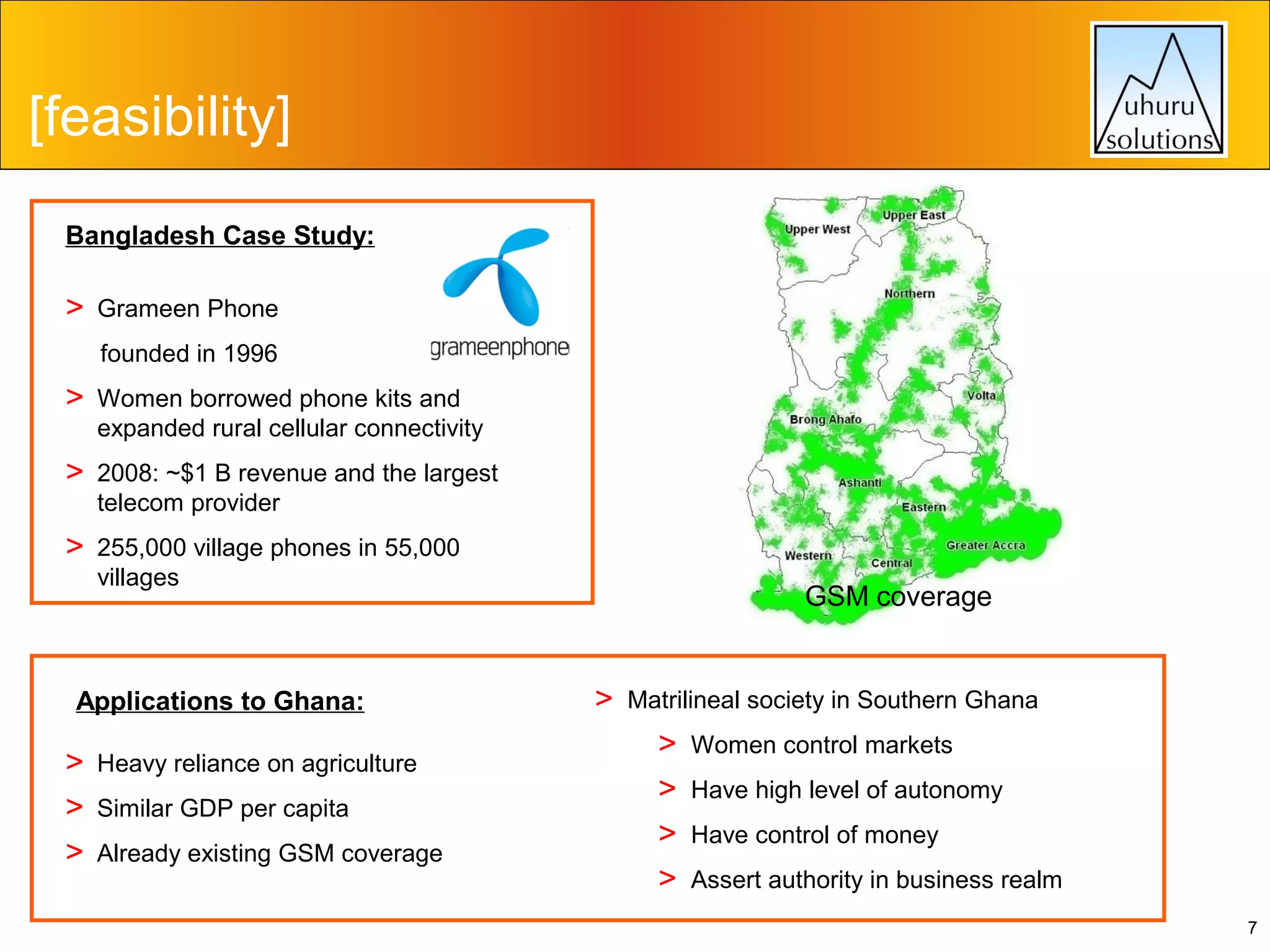 [feasibility]
Bangladesh Case Study:

>

Grameen Phone
founded in 1996

>

Women borrowed phone kits and
expanded rural cellular connectivity

>

2008: ~$1 B revenue and the largest
telecom provider

>

255,000 village phones in 55,000
villages

Applications to Ghana:

>
>
>

Heavy reliance on agriculture
Similar GDP per capita
Already existing GSM coverage

GSM coverage

>

Matrilineal society in Southern Ghana

>
>
>
>

Women control markets
Have high level of autonomy
Have control of money
Assert authority in business realm
7

 