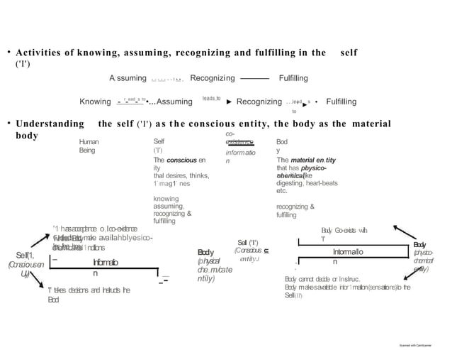 Human Values And Univarsal Human Values Pptx