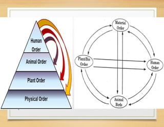 UHV-2 human values unit 4 Harmony in the nature and existence.pptx