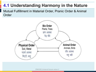 4.1 Understanding Harmony in the Nature
Mutual Fulfillment in Material Order, Pranic Order & Animal
Order
20MC002-Universal Human values-2
 