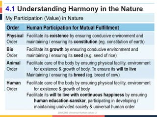 4.1 Understanding Harmony in the Nature
My Participation (Value) in Nature
.
20MC002-Universal Human values-2
 