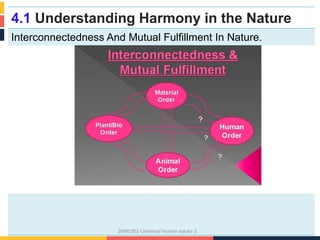 4.1 Understanding Harmony in the Nature
Interconnectedness And Mutual Fulfillment In Nature.
20MC002-Universal Human values-2
 