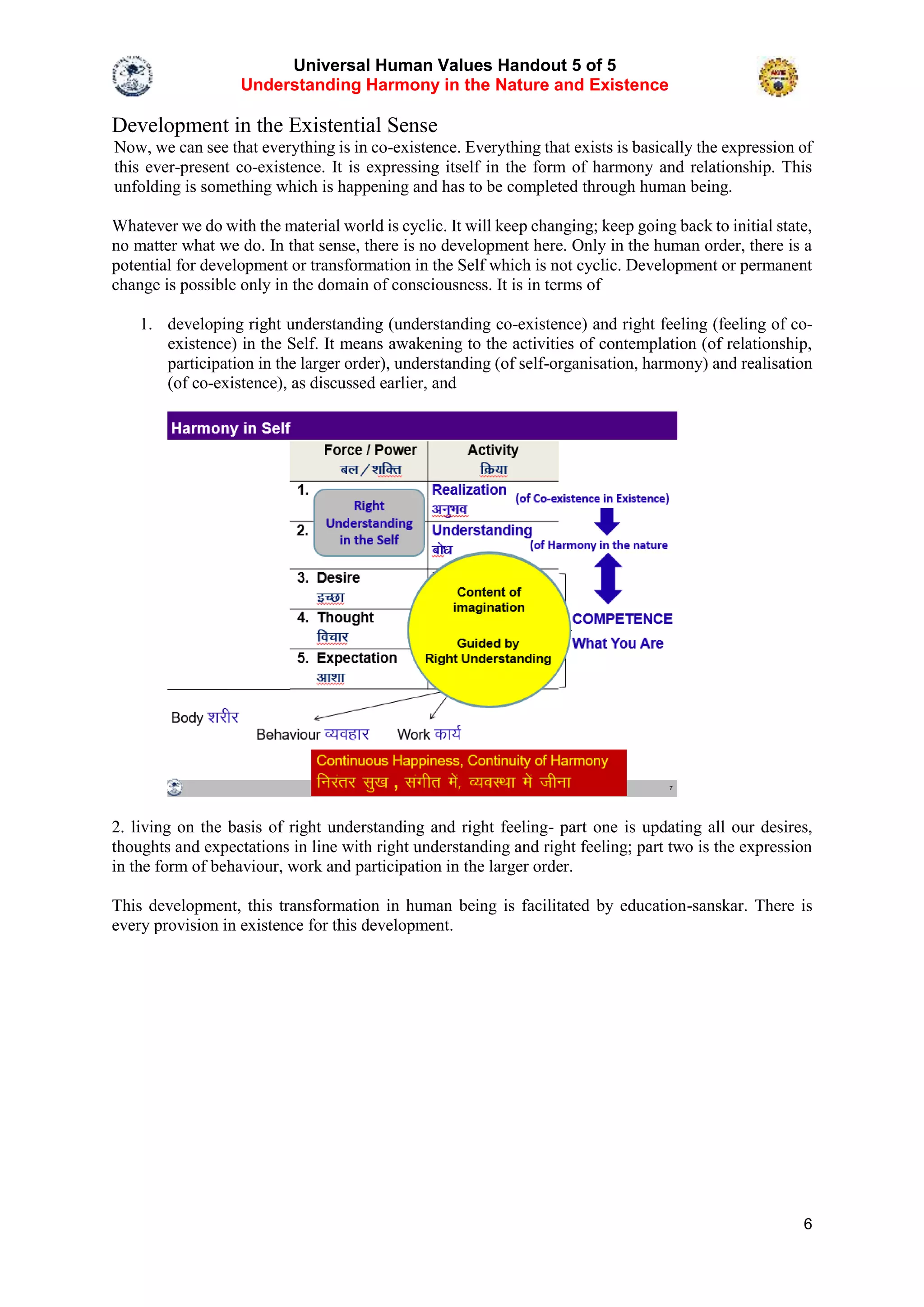 Universal Human Values Handout 5 of 5
Understanding Harmony in the Nature and Existence
6
Development in the Existential Sense
Now, we can see that everything is in co-existence. Everything that exists is basically the expression of
this ever-present co-existence. It is expressing itself in the form of harmony and relationship. This
unfolding is something which is happening and has to be completed through human being.
Whatever we do with the material world is cyclic. It will keep changing; keep going back to initial state,
no matter what we do. In that sense, there is no development here. Only in the human order, there is a
potential for development or transformation in the Self which is not cyclic. Development or permanent
change is possible only in the domain of consciousness. It is in terms of
1. developing right understanding (understanding co-existence) and right feeling (feeling of co-
existence) in the Self. It means awakening to the activities of contemplation (of relationship,
participation in the larger order), understanding (of self-organisation, harmony) and realisation
(of co-existence), as discussed earlier, and
2. living on the basis of right understanding and right feeling- part one is updating all our desires,
thoughts and expectations in line with right understanding and right feeling; part two is the expression
in the form of behaviour, work and participation in the larger order.
This development, this transformation in human being is facilitated by education-sanskar. There is
every provision in existence for this development.
 