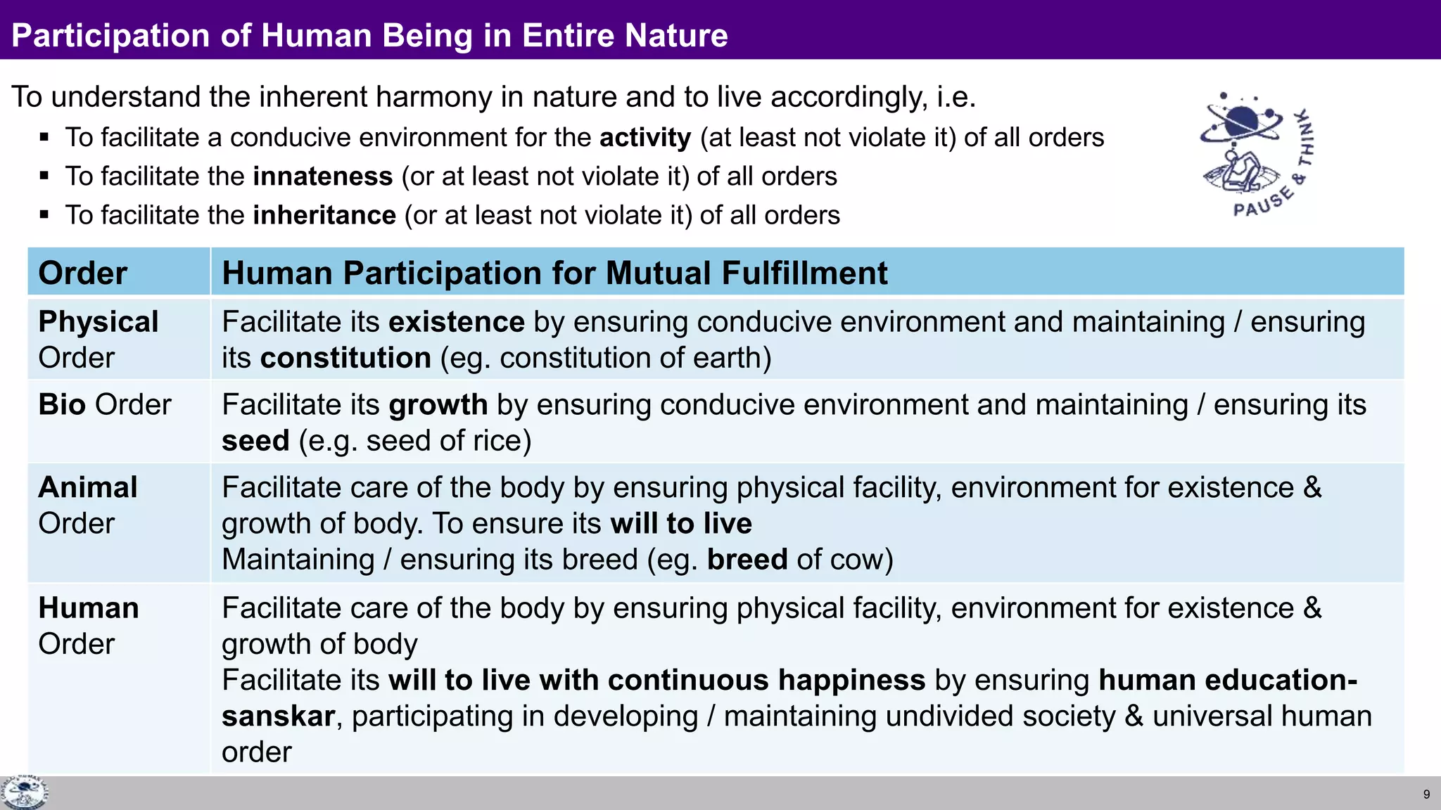 UHV II Lecture 20 - Mutual Fulfilment in Nature v3.ppt