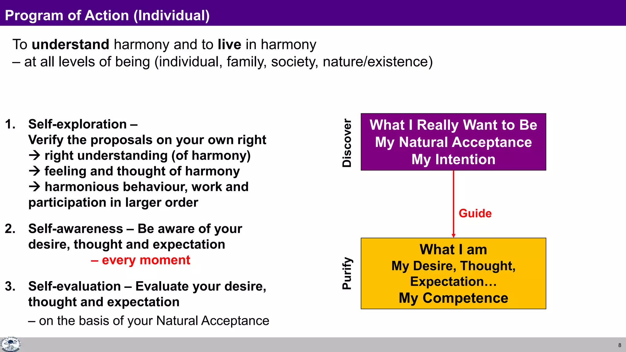 8
Program of Action (Individual)
1. Self-exploration –
Verify the proposals on your own right
 right understanding (of harmony)
 feeling and thought of harmony
 harmonious behaviour, work and
participation in larger order
2. Self-awareness – Be aware of your
desire, thought and expectation
– every moment
3. Self-evaluation – Evaluate your desire,
thought and expectation
– on the basis of your Natural Acceptance
What I Really Want to Be
My Natural Acceptance
My Intention
What I am
My Desire, Thought,
Expectation…
My Competence
To understand harmony and to live in harmony
– at all levels of being (individual, family, society, nature/existence)
Guide
Discover
Purify
 