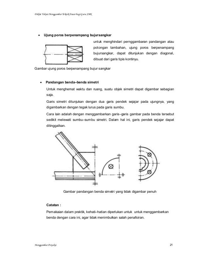 Menggambar Proyeksi