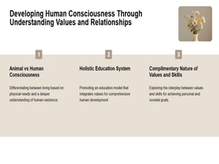 UNIVERSAL HUMAN VALUES - MODULE ONE . PPT | PPTX
