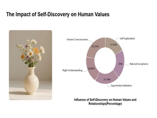 UNIVERSAL HUMAN VALUES - MODULE ONE . PPT | PPTX