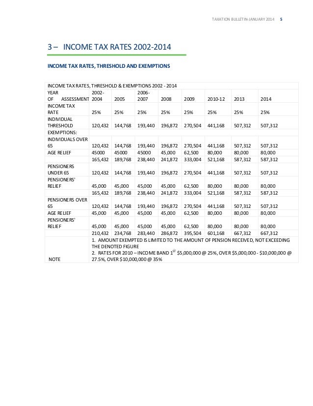 Jamaica Tax Update January 2014