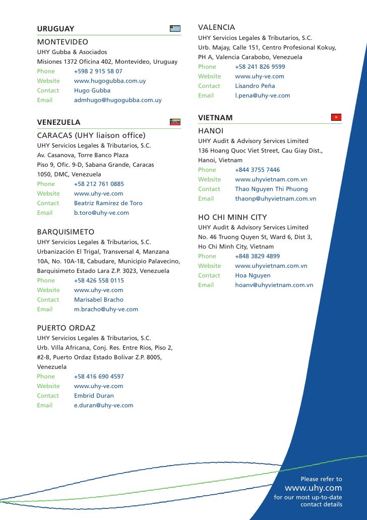 global directory citi
